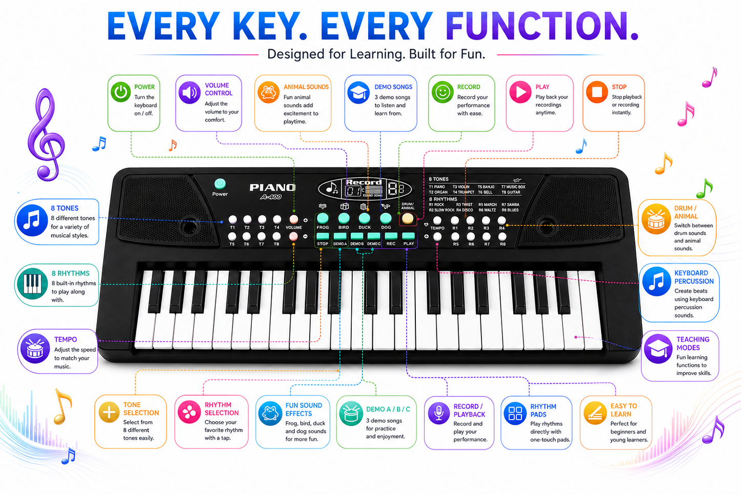 Goyal's Junior 37 Keys Keyboard Piano with Mic & USB | Kids Electronic Musical Keyboard | 8 Tones, 8 Rhythms, Animal Sounds, Record & Playback, Single Speaker