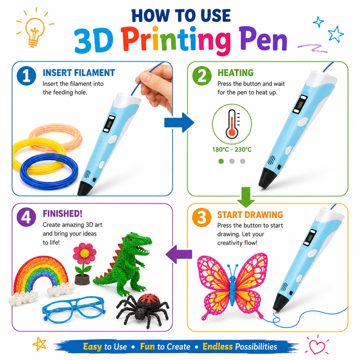 Goyal's 3D Printing Pen for Kids & Adults | Adjustable Speed & Temperature with LCD Display | 3D Drawing Pen for DIY, Art & Craft Projects | Includes 3 PLA Filaments