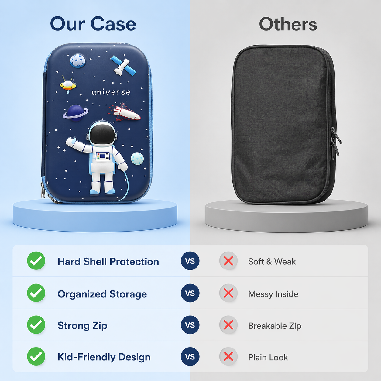 Goyal's Space Astronaut 3D EVA Hard Shell Pencil Case for Kids Boys Girls | Large Capacity Double Layer Pencil Box with Pen Slots Mesh Pocket | Waterproof Durable Stationery Organizer for Kids